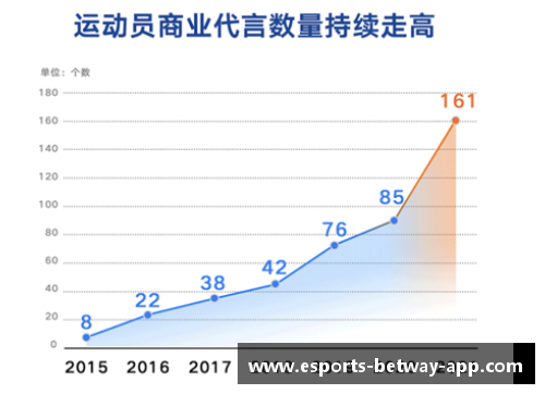 体育明星代言注射产品引关注 新趋势与市场潜力分析